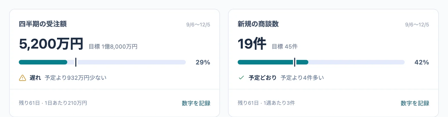 目標のカード