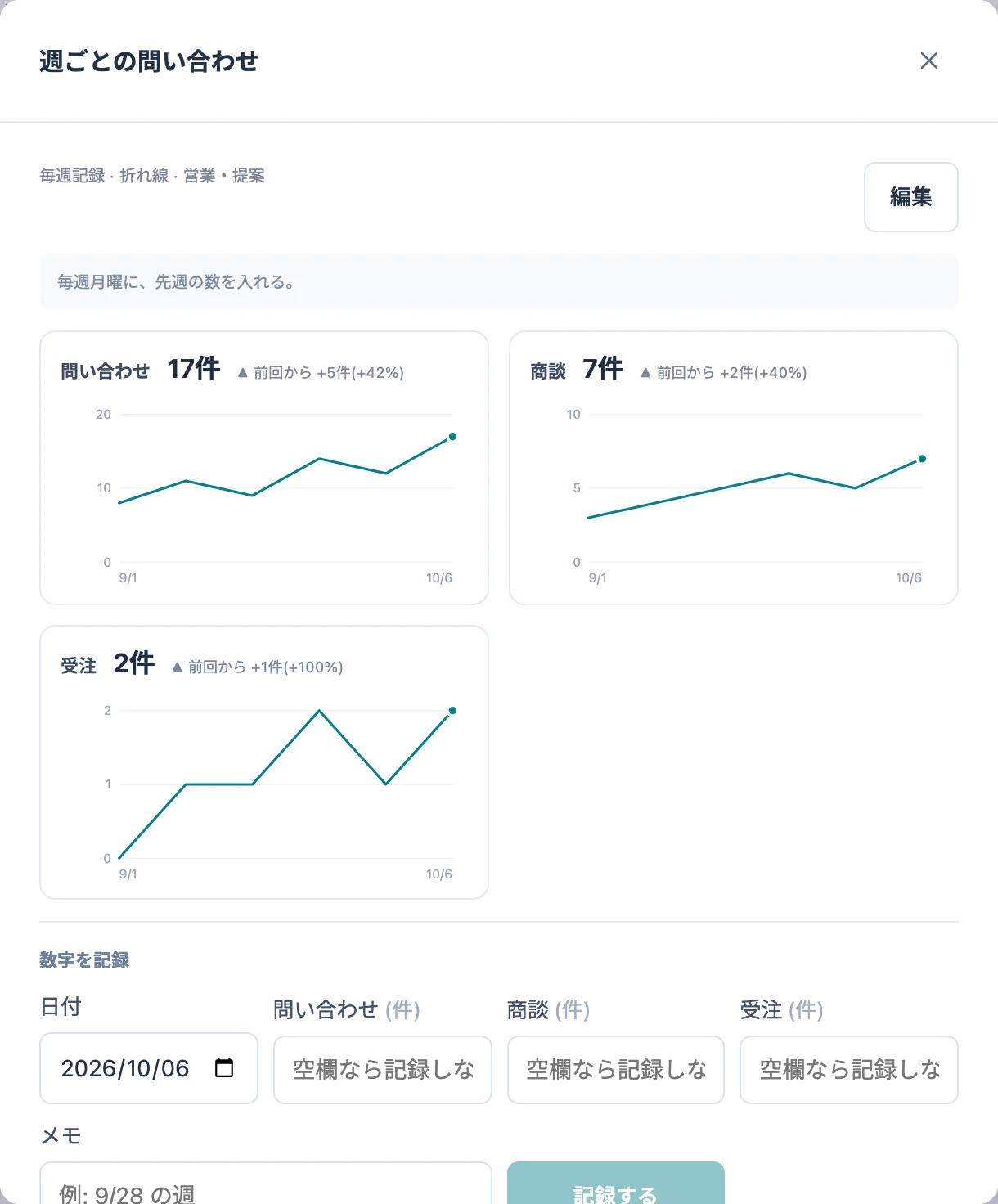 統計の詳細