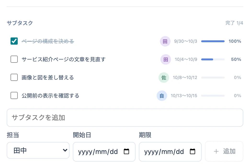 サブタスクの欄