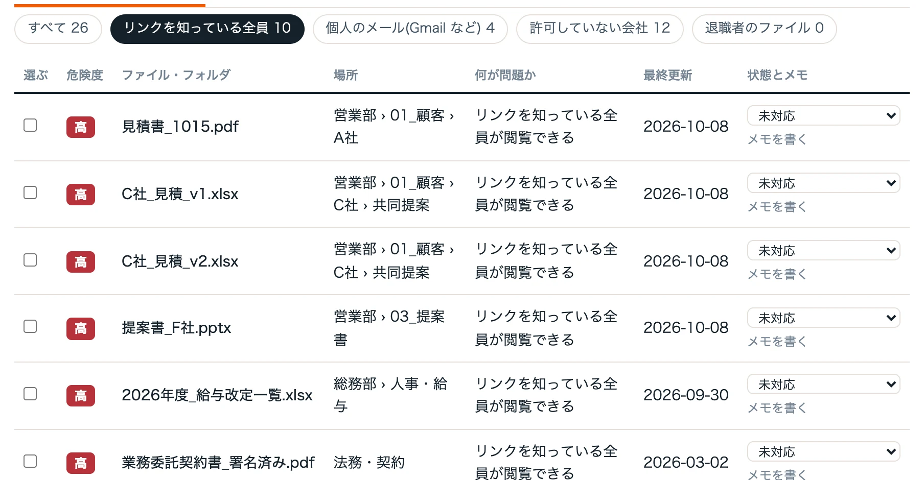 見つかった問題: 「リンクを知っている全員」で絞ったところ(見本のデータ)