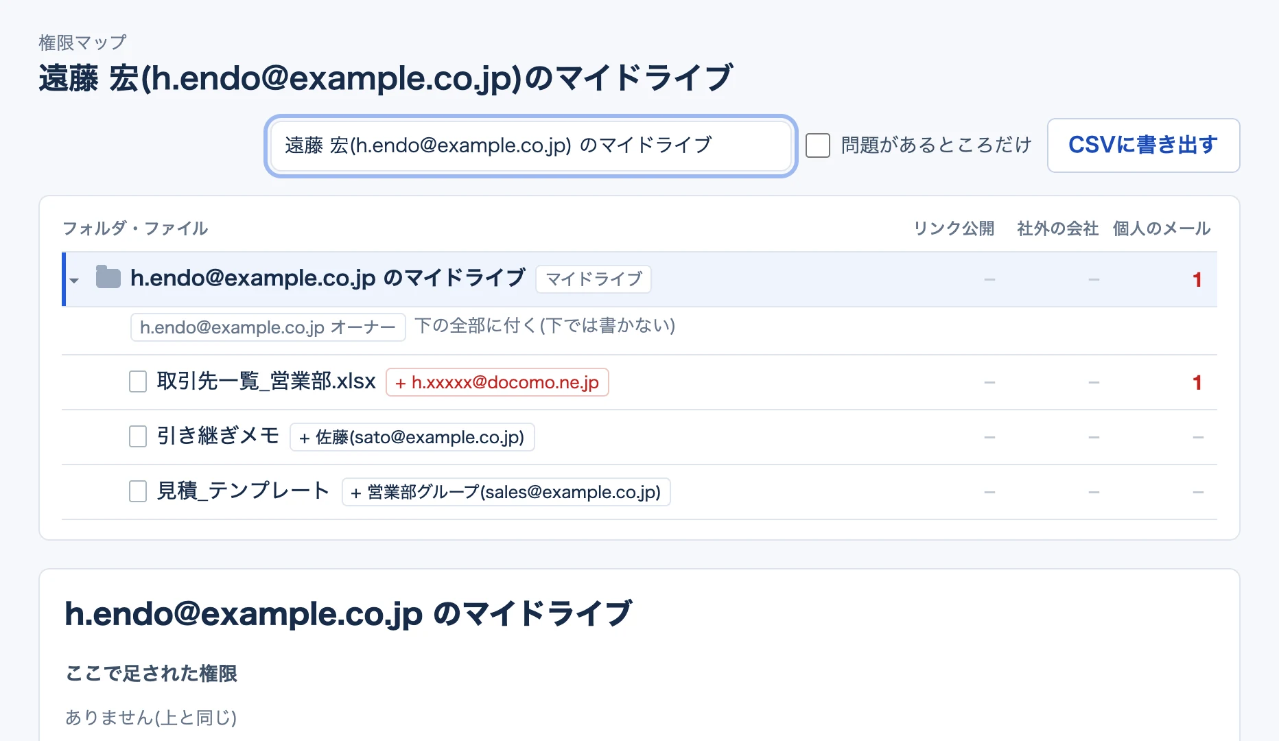 権限マップ。社員の名前で開いたマイドライブの中の共有(見本のデータ)