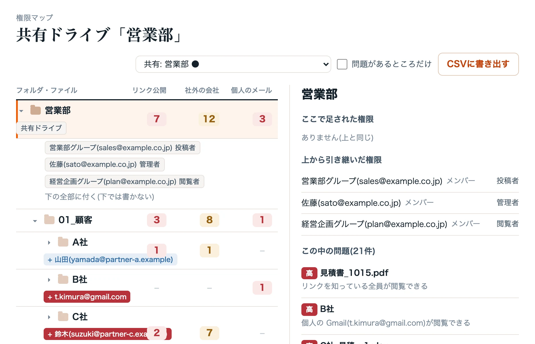 権限マップ: 共有ドライブ「営業部」のフォルダごとの権限(見本のデータ)