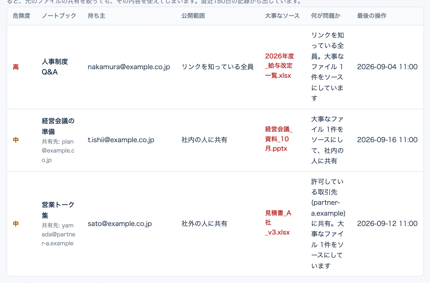 Gemini Notebook の点検。ノートブックごとに公開範囲・大事なソース・何が問題かが並ぶ(見本のデータ)