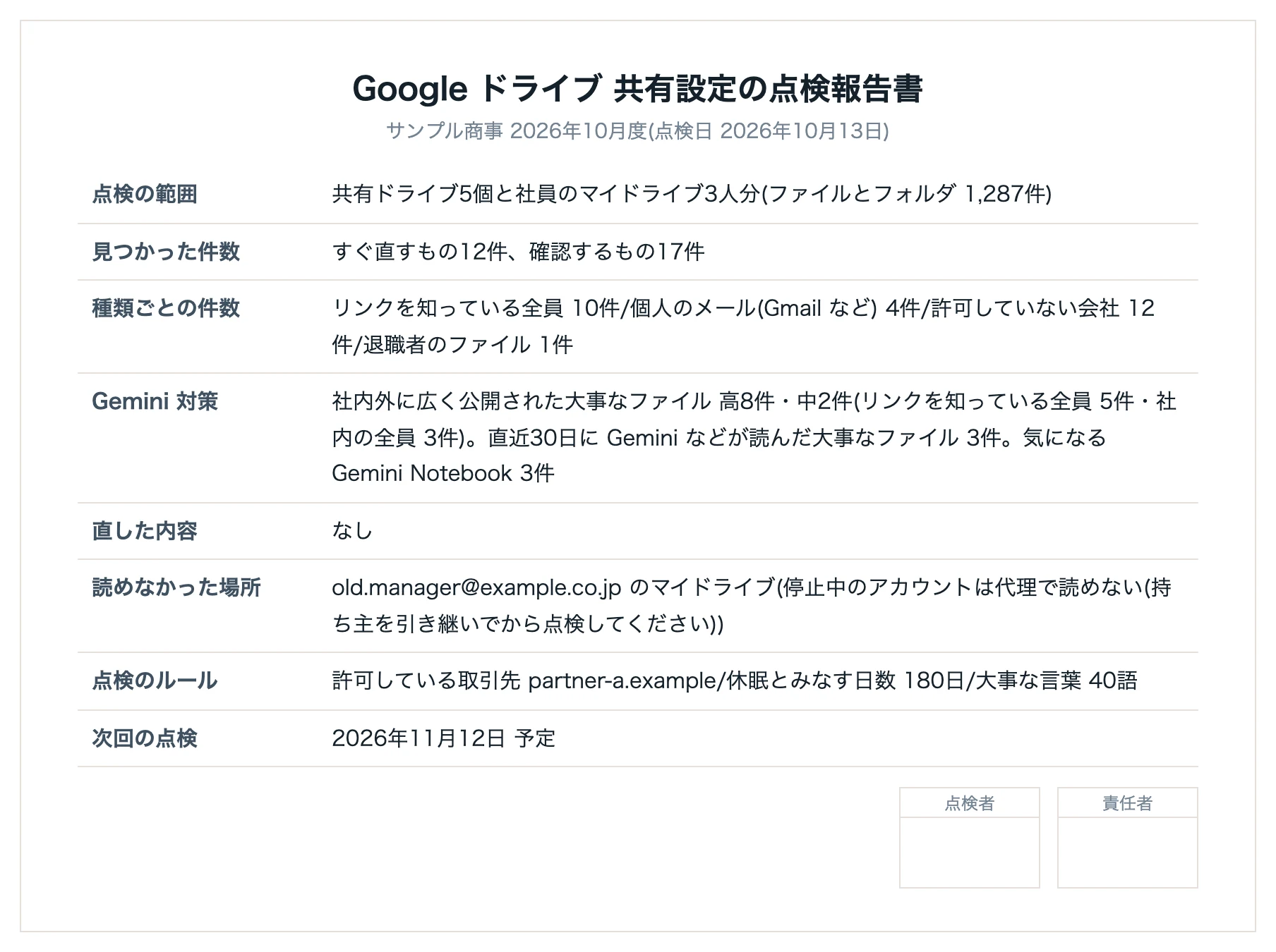 報告書: 印刷・PDF で保存できる(見本のデータ)