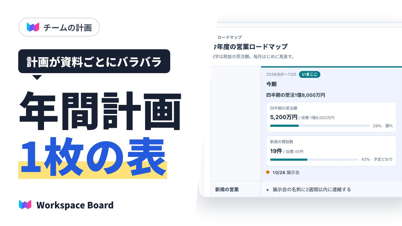 年間の計画を、時期と分野の1枚の表にまとめる方法(ロードマップ)