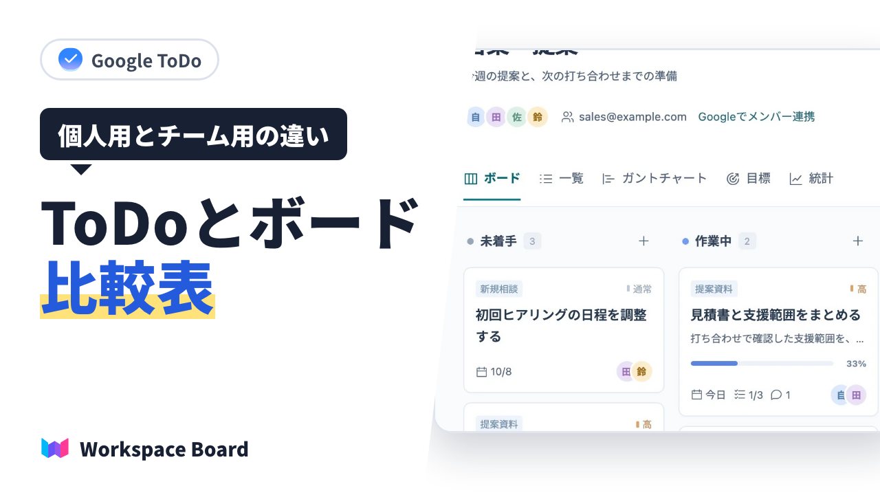 Google ToDo をチームで使うときの限界と、Workspace Board との違い