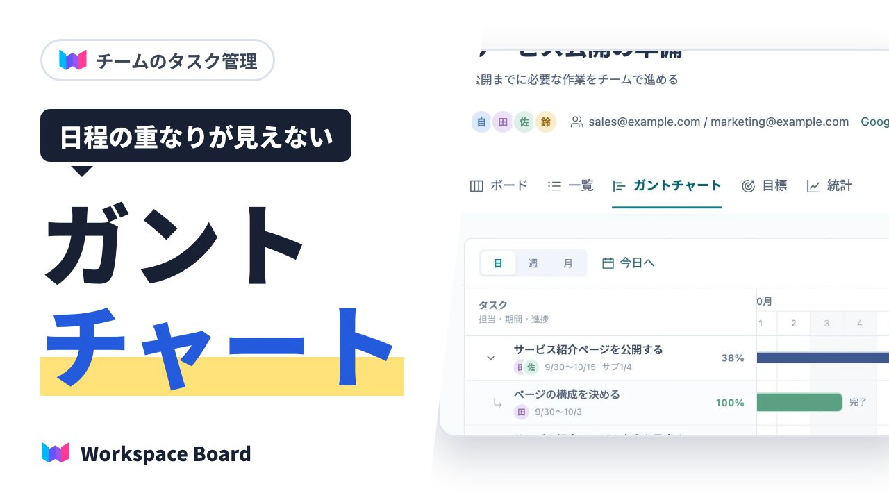Google Workspace でガントチャートを使う方法と、タスクの日程の重なりの見方