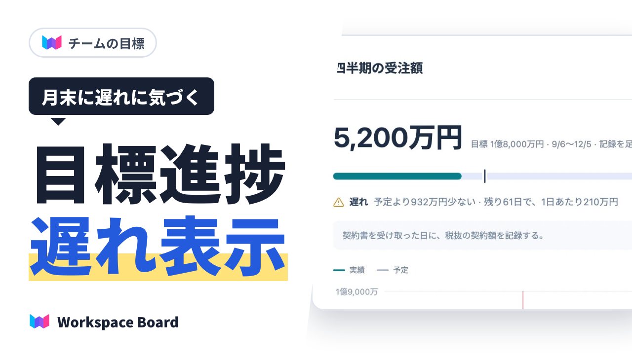 チームの目標の進み具合と遅れを、月末を待たずに見えるようにする方法